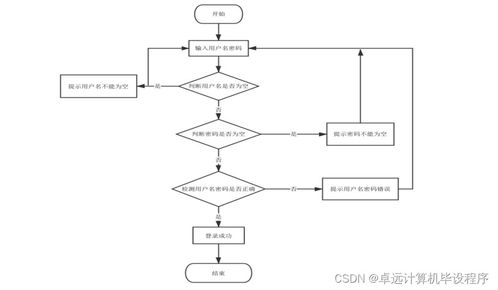 高校機房綜合管控系統(tǒng)設計與實現(xiàn)