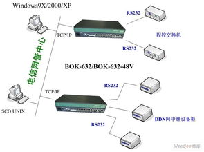 串口服務器在電信行業(yè)的計算機系統(tǒng)服務應用方案