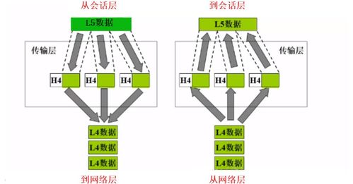 深入解析計算機網(wǎng)絡體系結構與TCP/IP協(xié)議