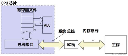 深入理解《CSAPP》第6章 存儲器層次結(jié)構(gòu)學(xué)習(xí)筆記與計算機系統(tǒng)服務(wù)