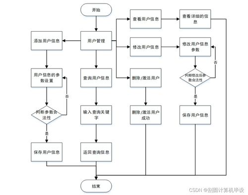 基于SpringBoot的致遠(yuǎn)汽車(chē)租賃系統(tǒng)設(shè)計(jì)與實(shí)現(xiàn)